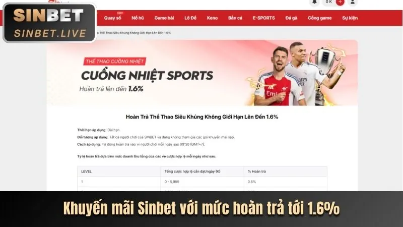 Nền tảng cá cược đa dạng